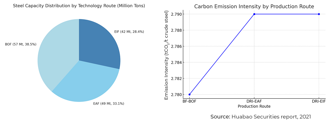 captured-co2-utilization