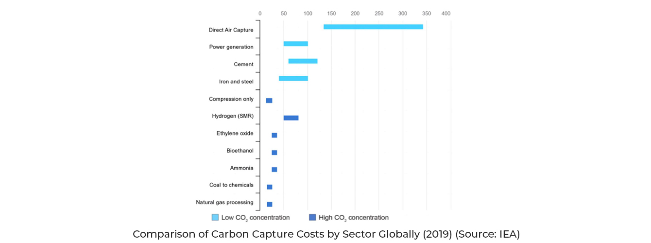captured-co2-utilization