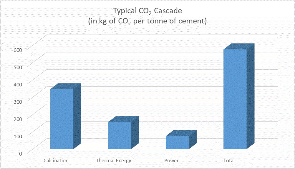 annual-co2-emissions