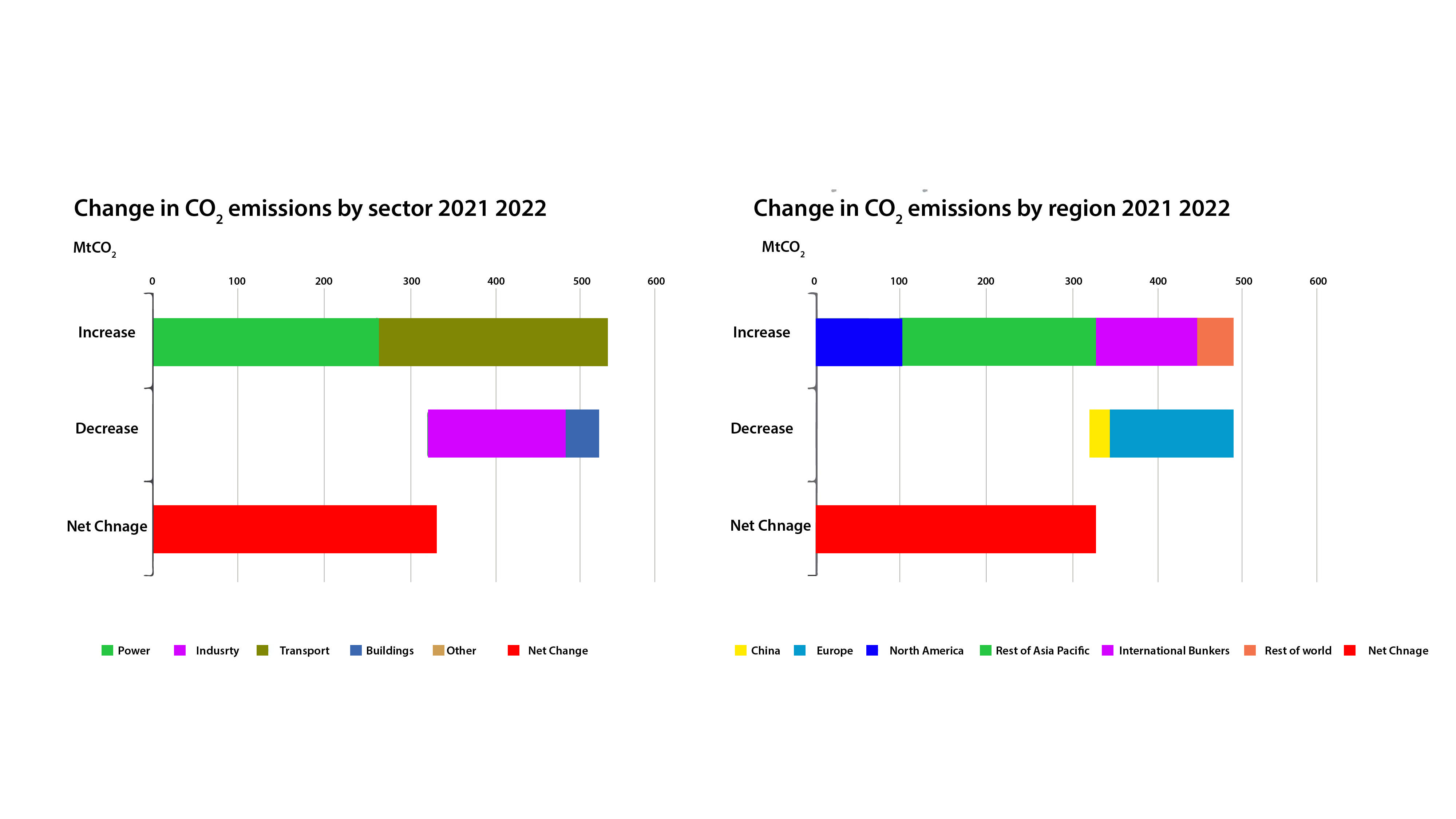 captured-co2-utilization