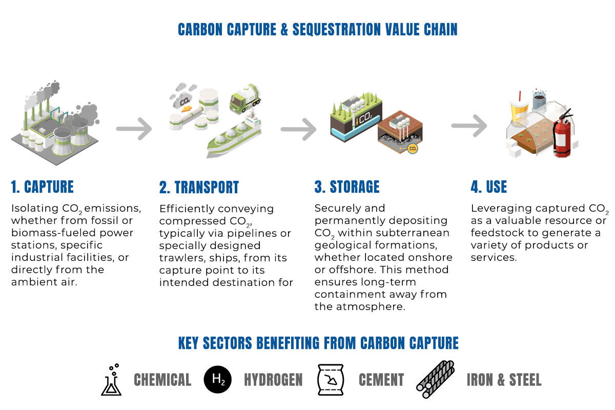 carbon-capture-livechain