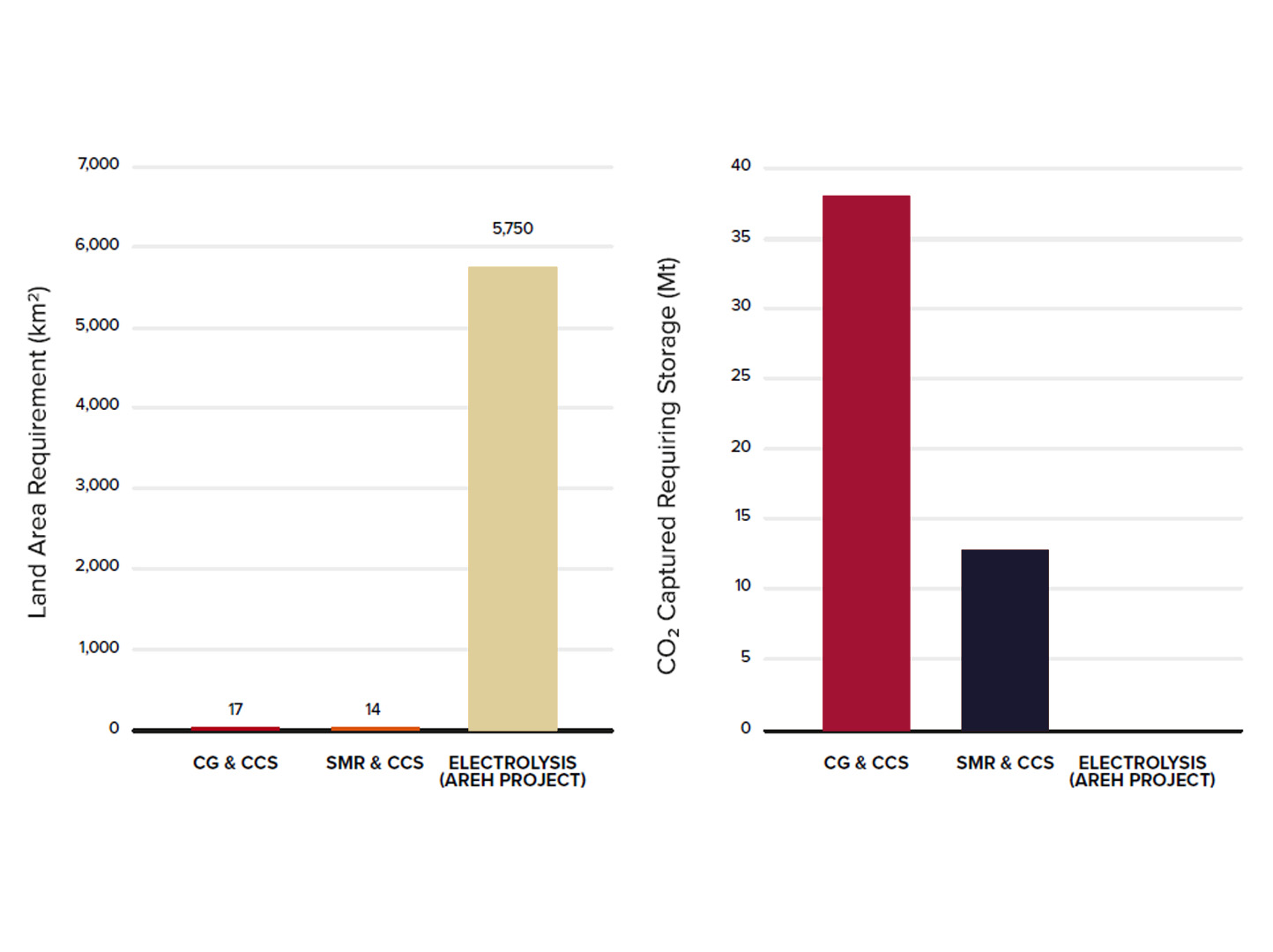 captured-co2-utilization