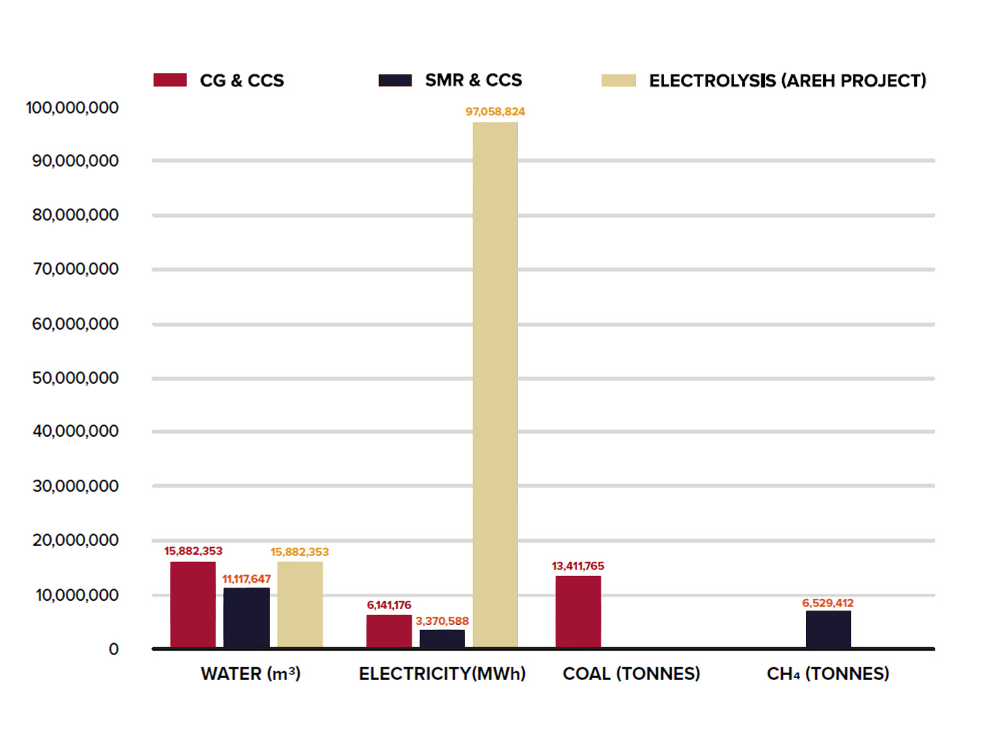 captured-co2-utilization